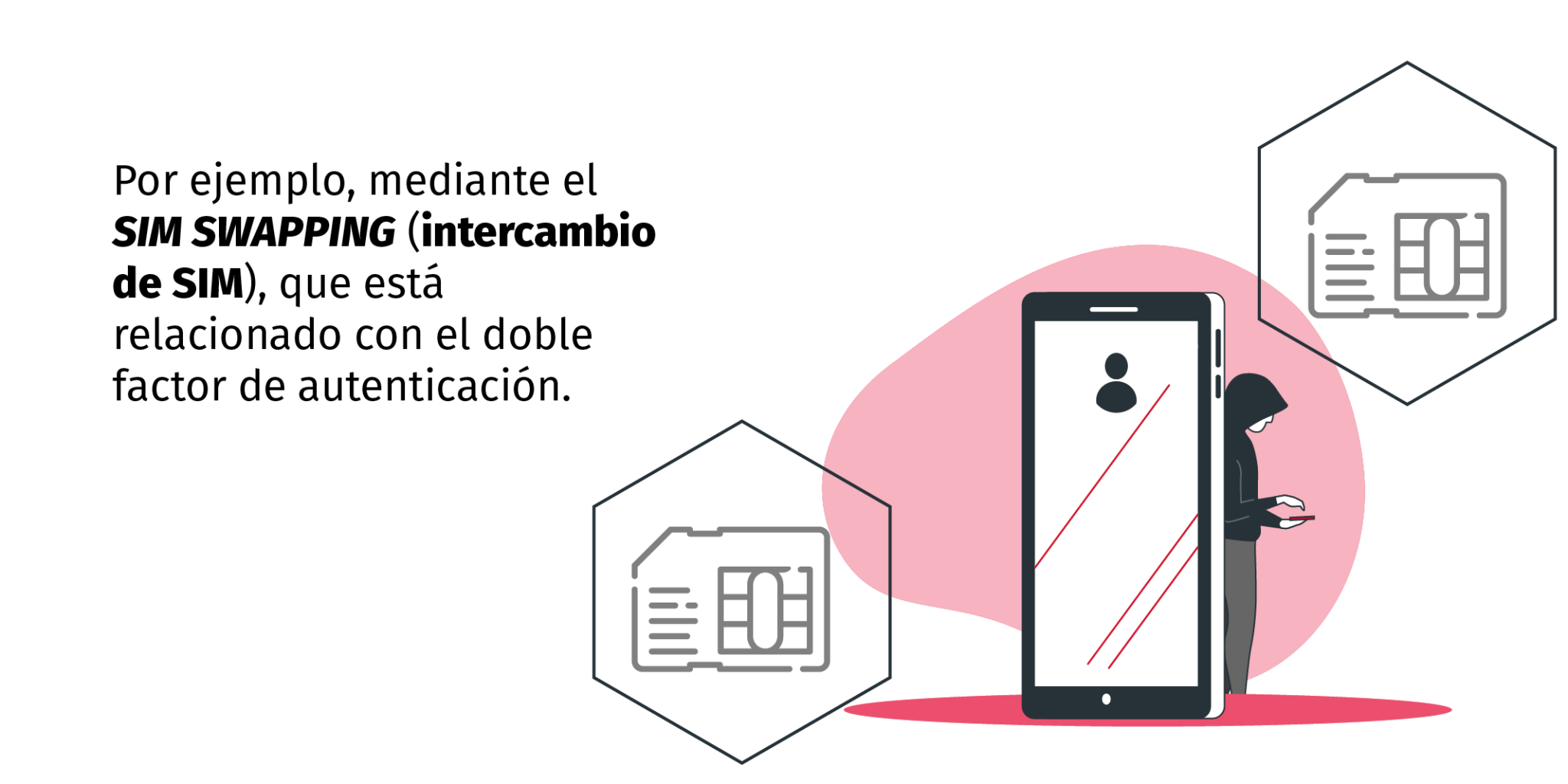 Intercambio de SIM o SIM Swapping Fundación Karisma Intercambio de SIM o SIM Swapping Fundación Karisma